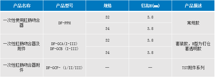 肛腸吻合器.png